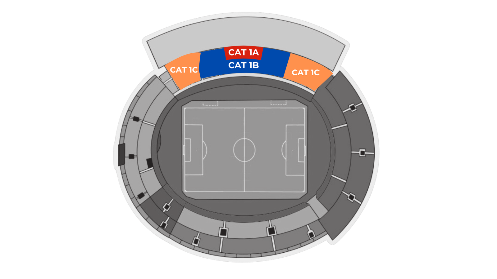 Ubicación de Categorías